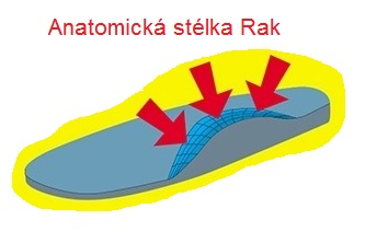 anatomická stélka Rak boty pro děti 